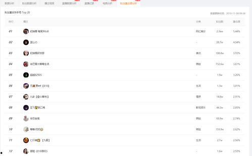 吃瓜看娱乐小程序下载